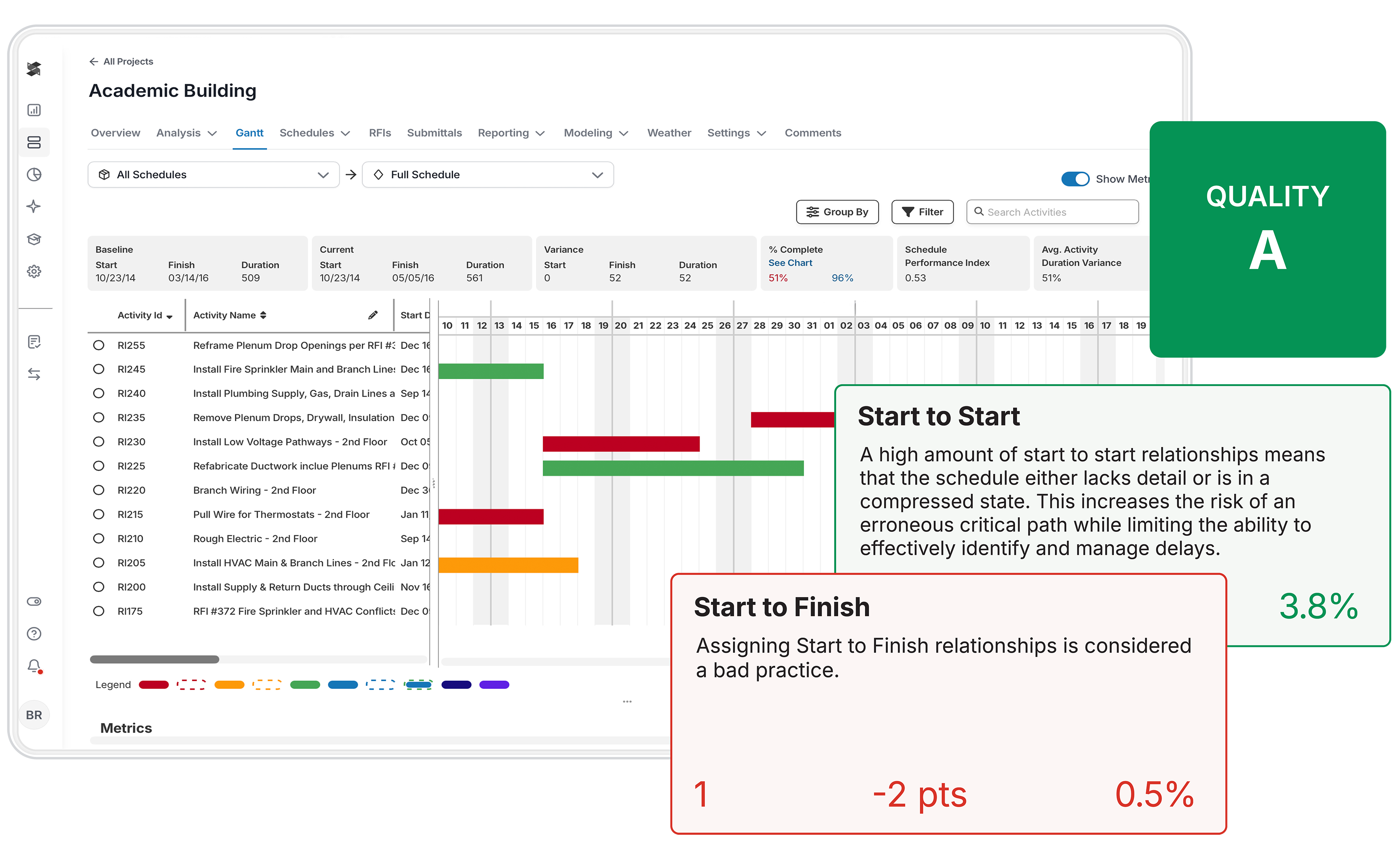 Analyze Construction Schedule Quality with Ease