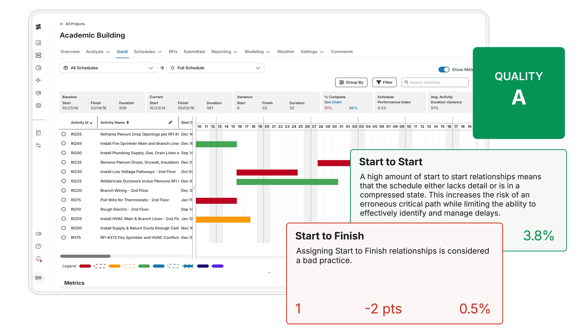 Analyze Construction Schedule Quality with Ease