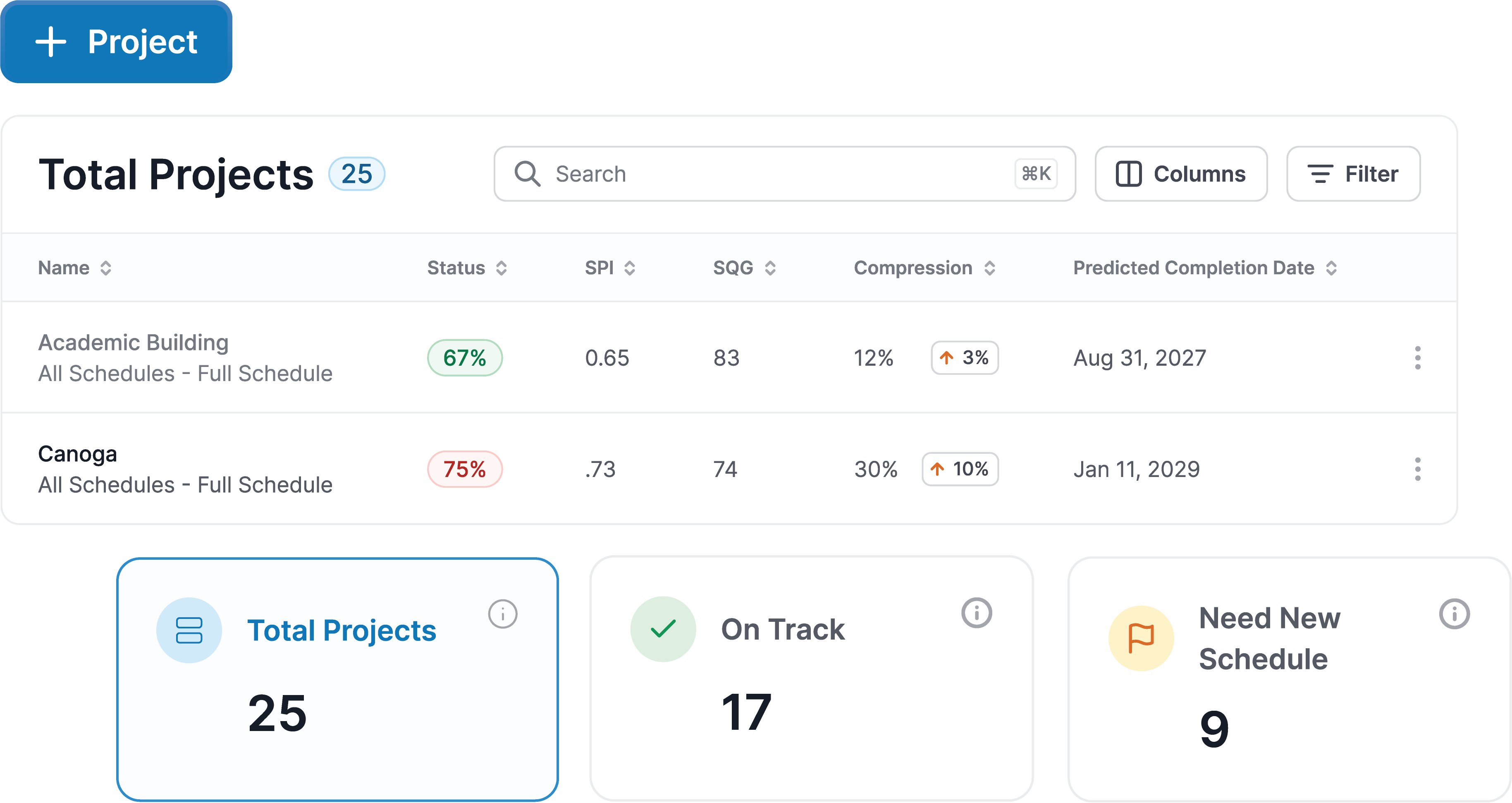 Portfolio-level visibility lets project executives monitor construction risk management across all active projects from a single view.