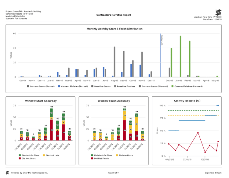 Contractors-Narrative-Report