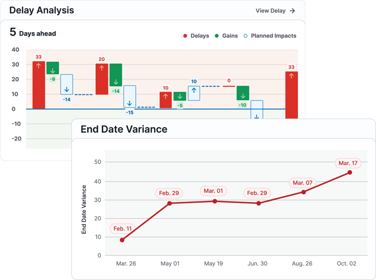 Delay Analysis and End Date Variance