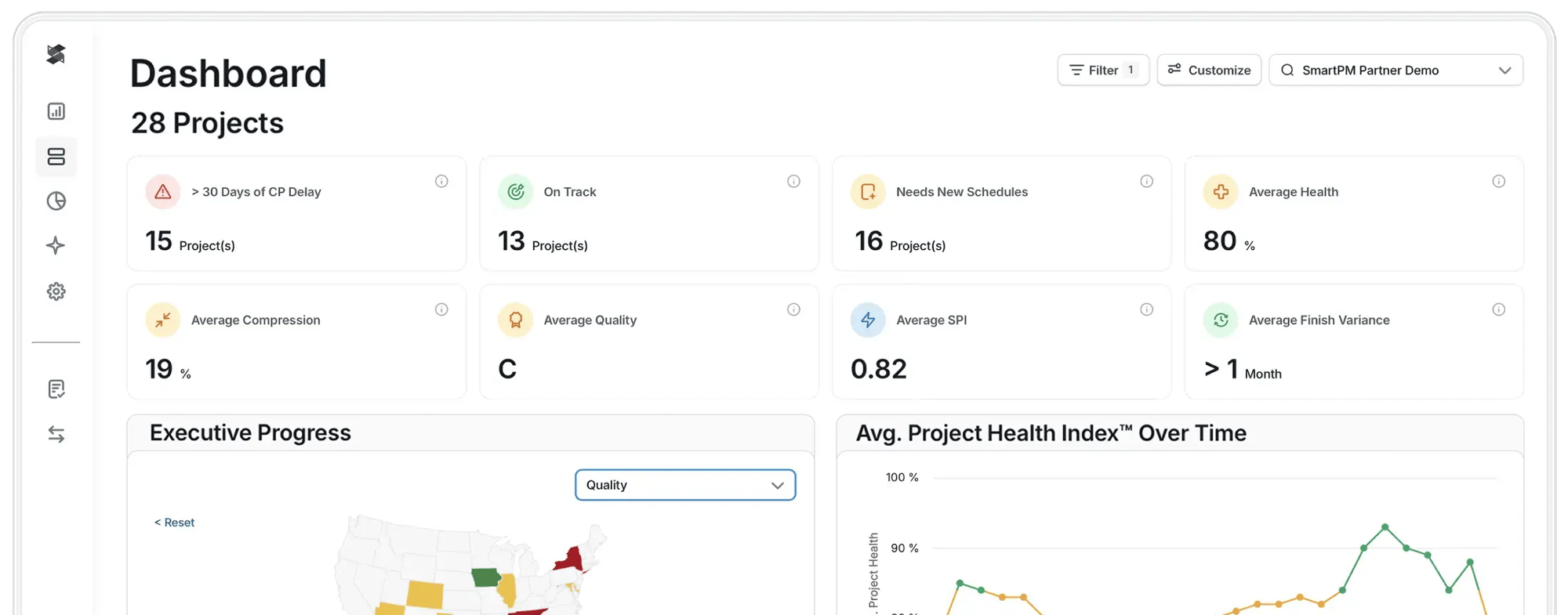 Executive dashboard view for 28 projects with KPI cards for critical path delay, on-track count, schedules needing updates, average health, compression, quality grade, SPI, and finish variance, plus progress and health-over-time visuals below. Executive dashboard view for 28 projects with KPI cards for critical path delay, on-track count, schedules needing updates, average health, compression, quality grade, SPI, and finish variance, plus progress and health-over-time visuals below.