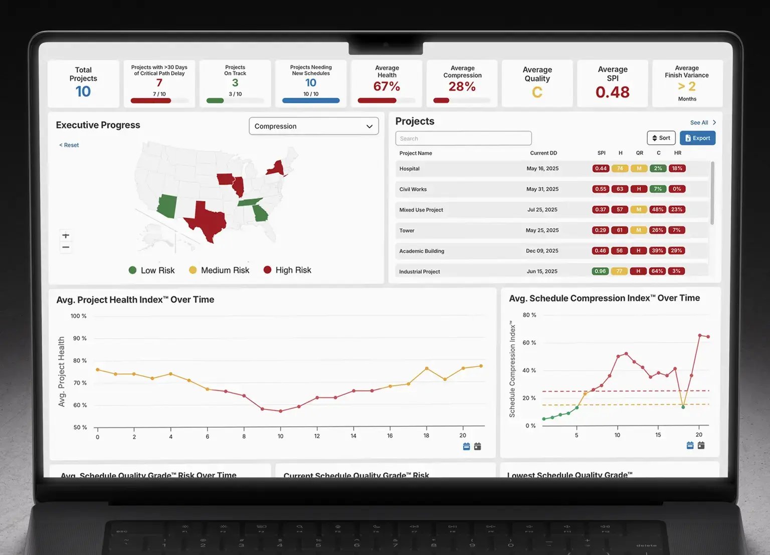 Executive-Dashboard-Laptop-Screen-1