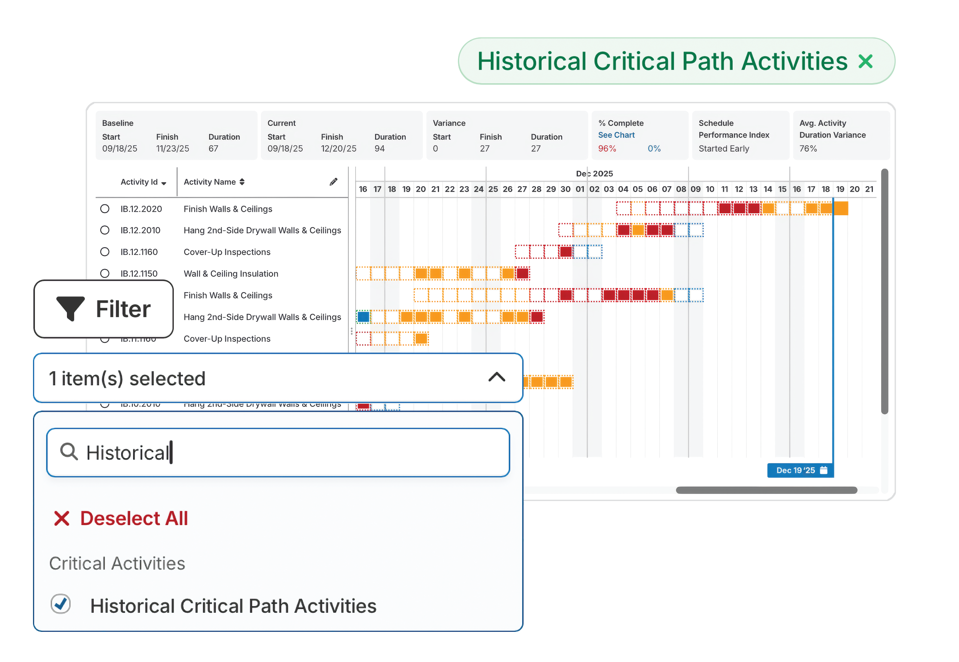 Gantt Page Historical Activities