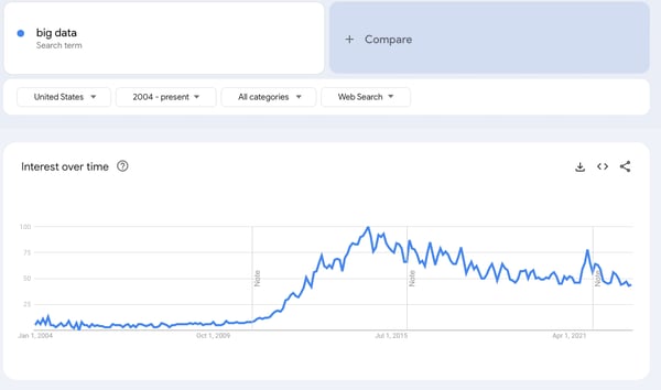 Google-Trends-Big-Data