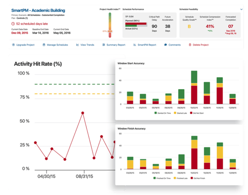 Performance-Risk-Analysis-Metrics-1024x808-1