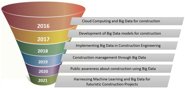 big-data-cognitive-function-sourced-1536x744