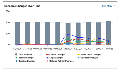 construction-schedule-controls-change-log