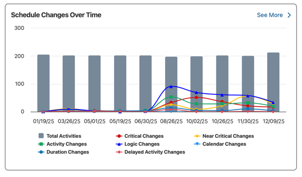 construction-schedule-controls-change-log