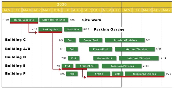 cpm-scheduling-basics-example-1536x790