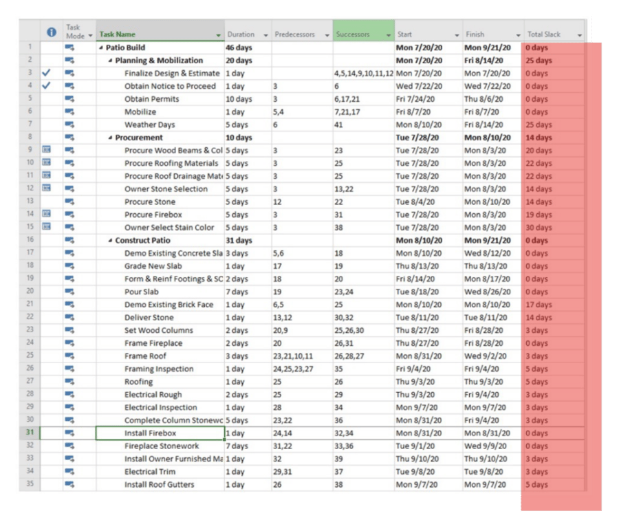 CPM Scheduling Basics