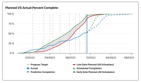 planned-vs-actual-schedule-controls