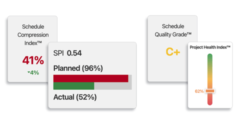 project-health-index-company-dashboard