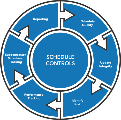 schedule-controls-elements-circle-graph