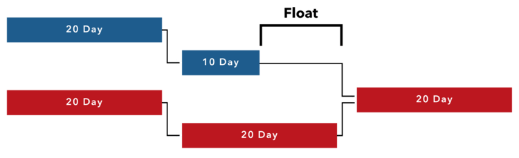 schedule-controls-float-explanation-1024x314-Feb-18-2025-10-19-54-6040-AM