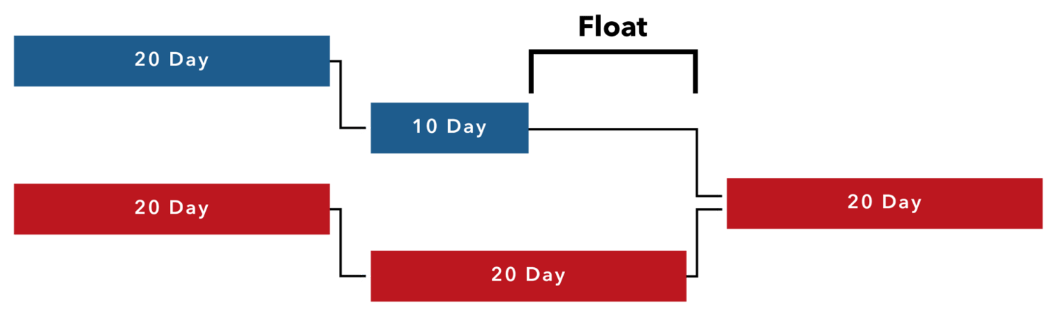 Defining Construction Schedule Controls