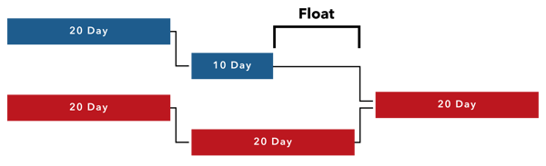 schedule-controls-float-explanation
