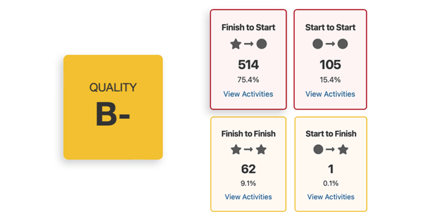 schedule-quality-grade-blog-1024x536-1