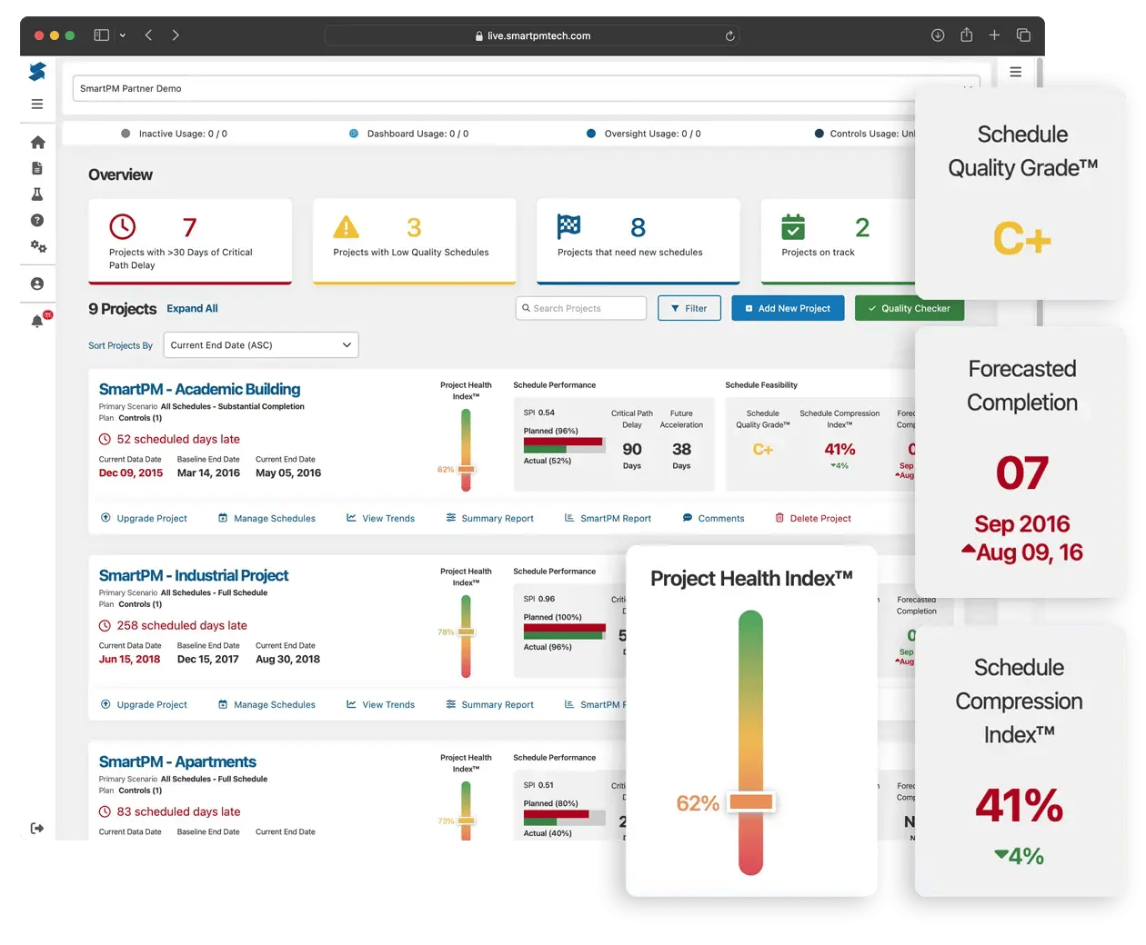 Insightful-Overview-Company-Dashboard