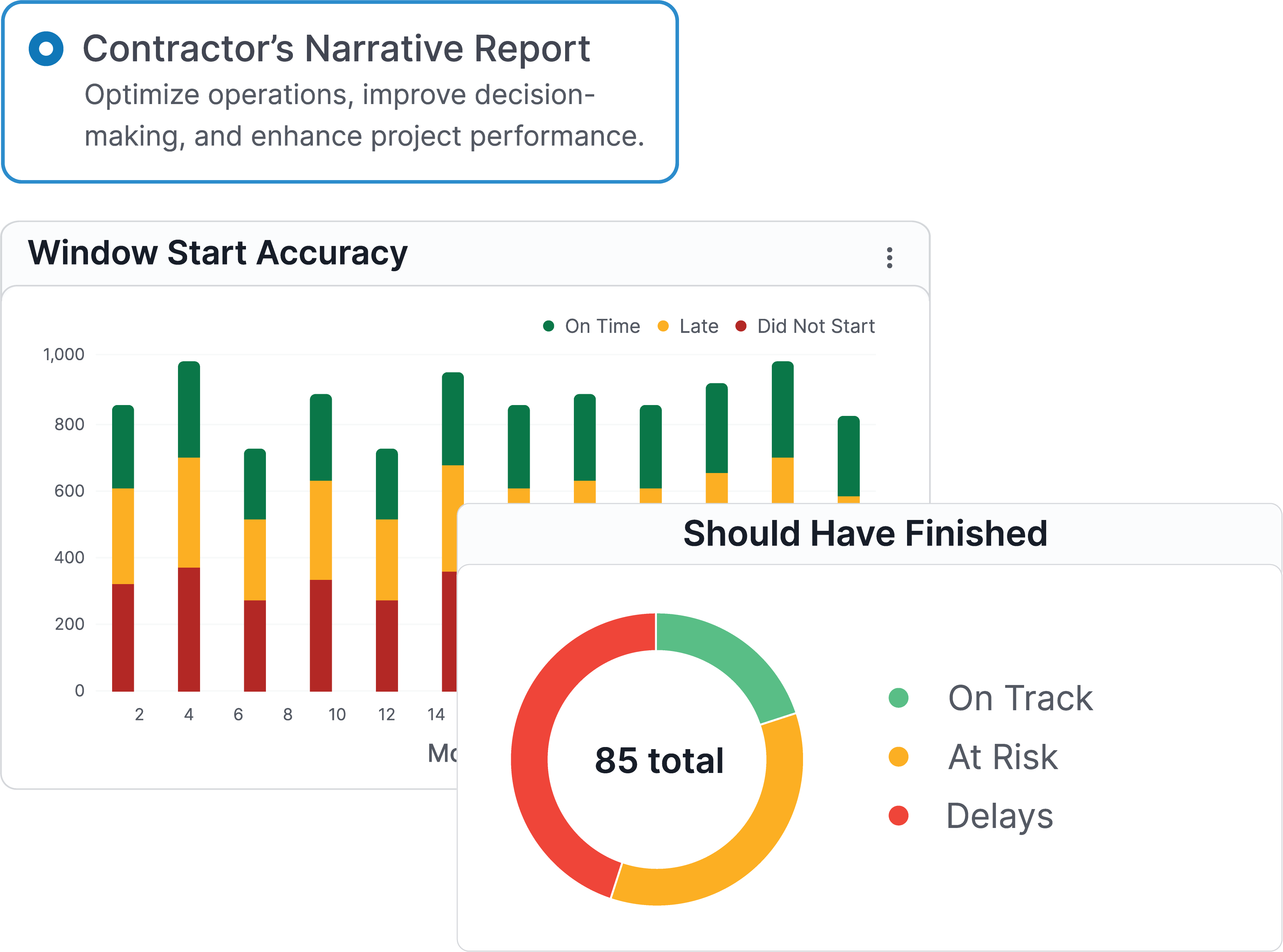 Narrative Report Window Start Accuracy Should Have Finished