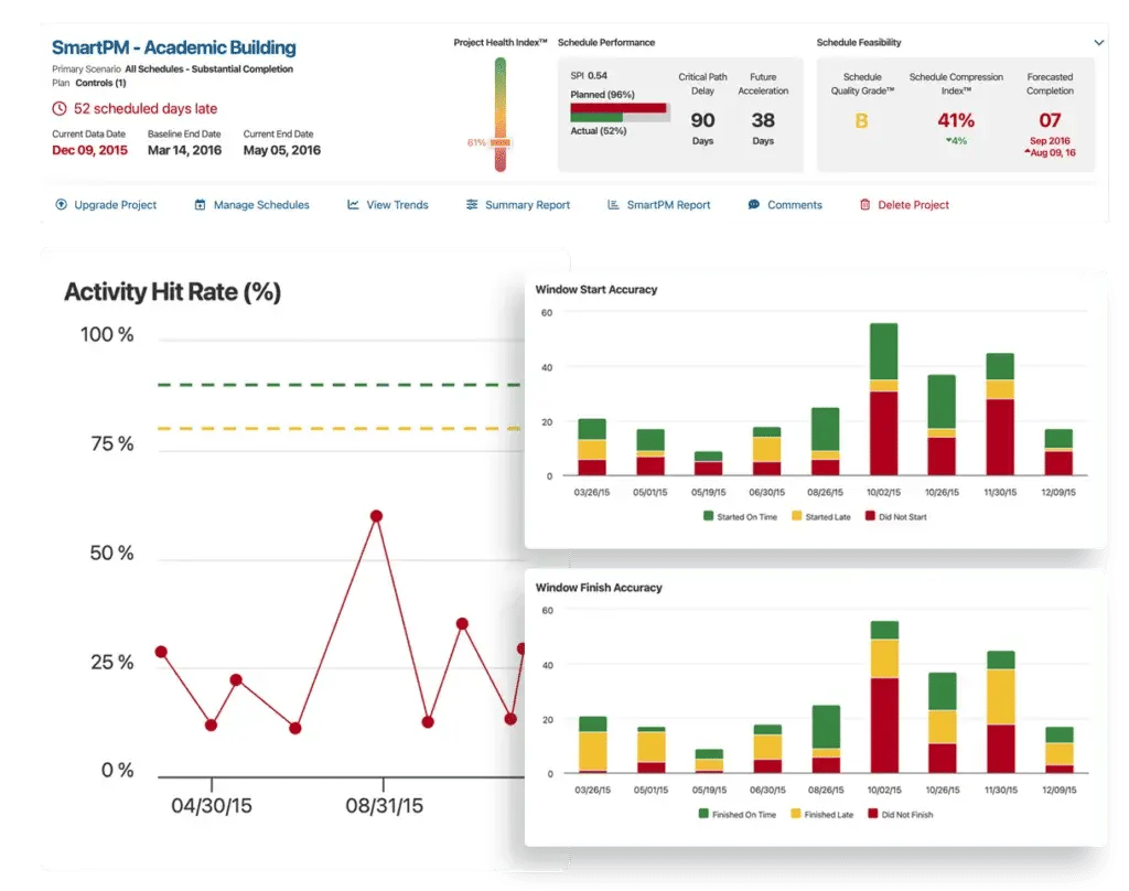 Performance-Risk-Analysis-Metrics-1024x808
