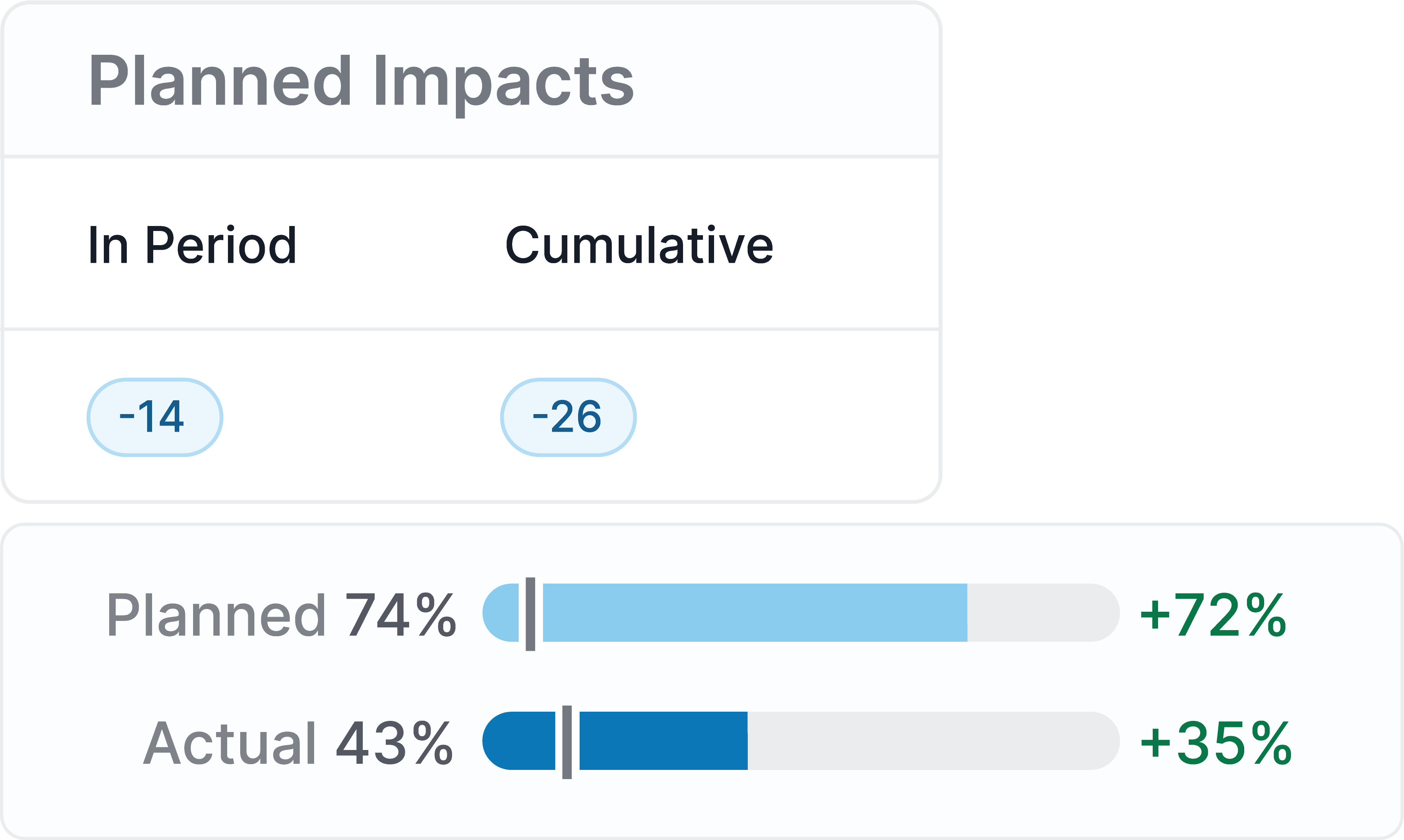Planned Impacts