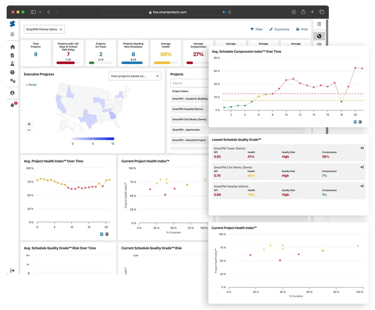 Portfolio-Treands-Executive-Dashboard