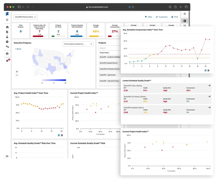 Portfolio-Treands-Executive-Dashboard