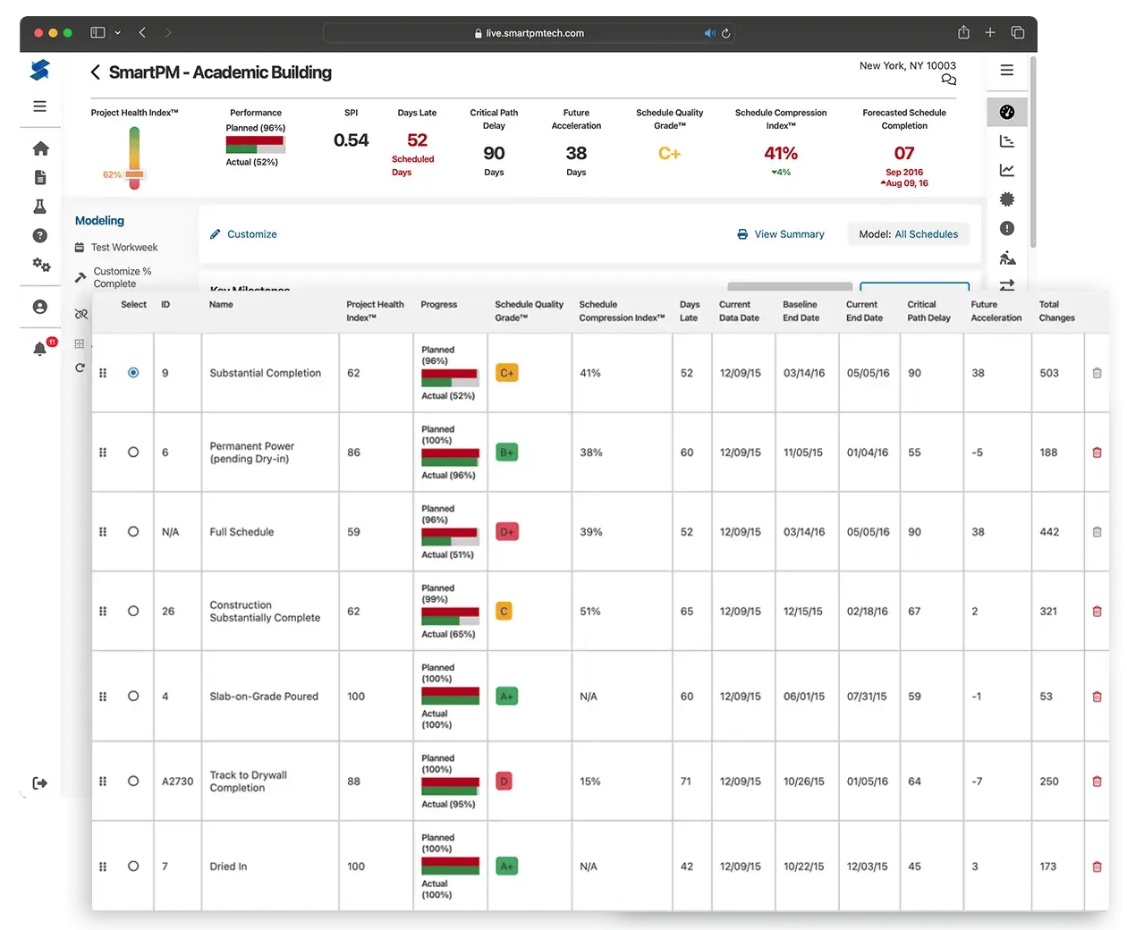 Project-Workspace-Milestone-Tracking