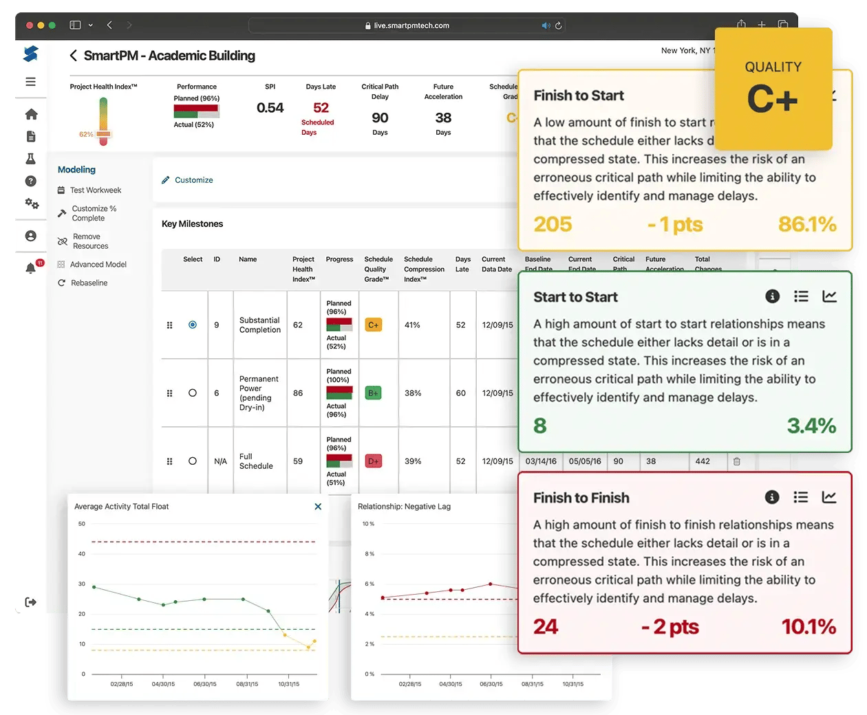 Project-Workspace-Schedule-Health