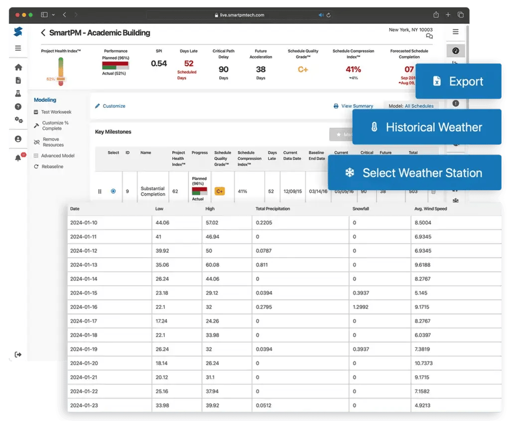 Project Workspace Weather Forecasting