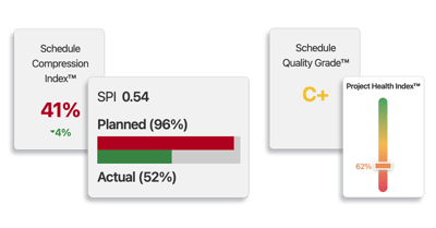 Project-health-index-spm-explained