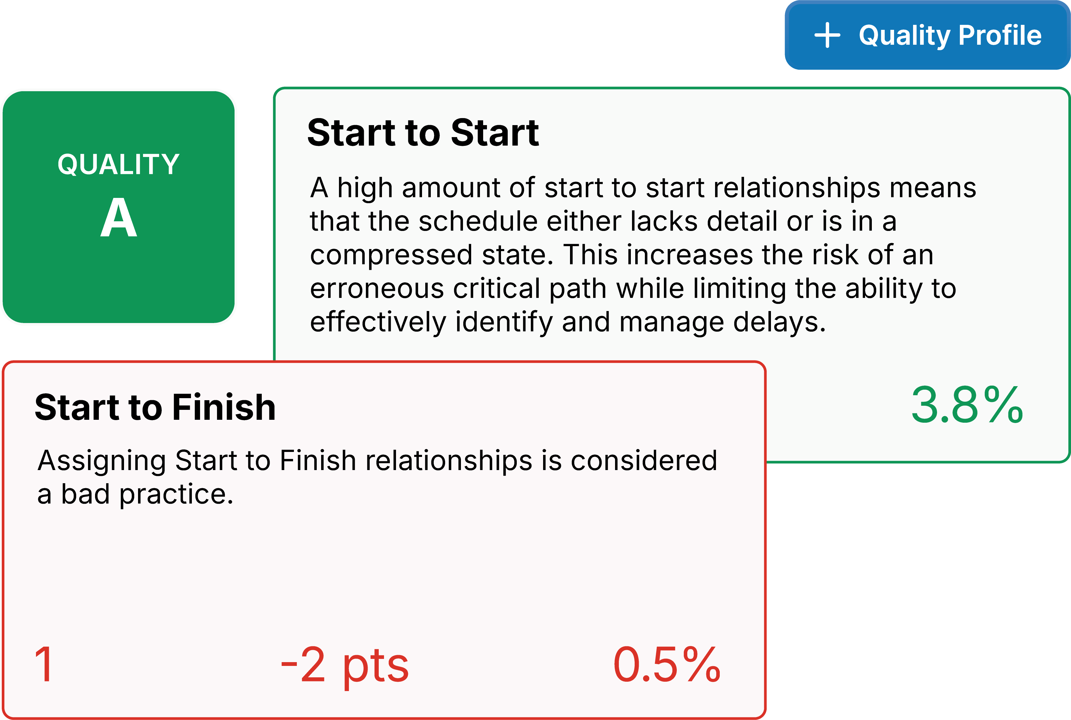 Quality Grade Start to Finish and Start to Start (1)