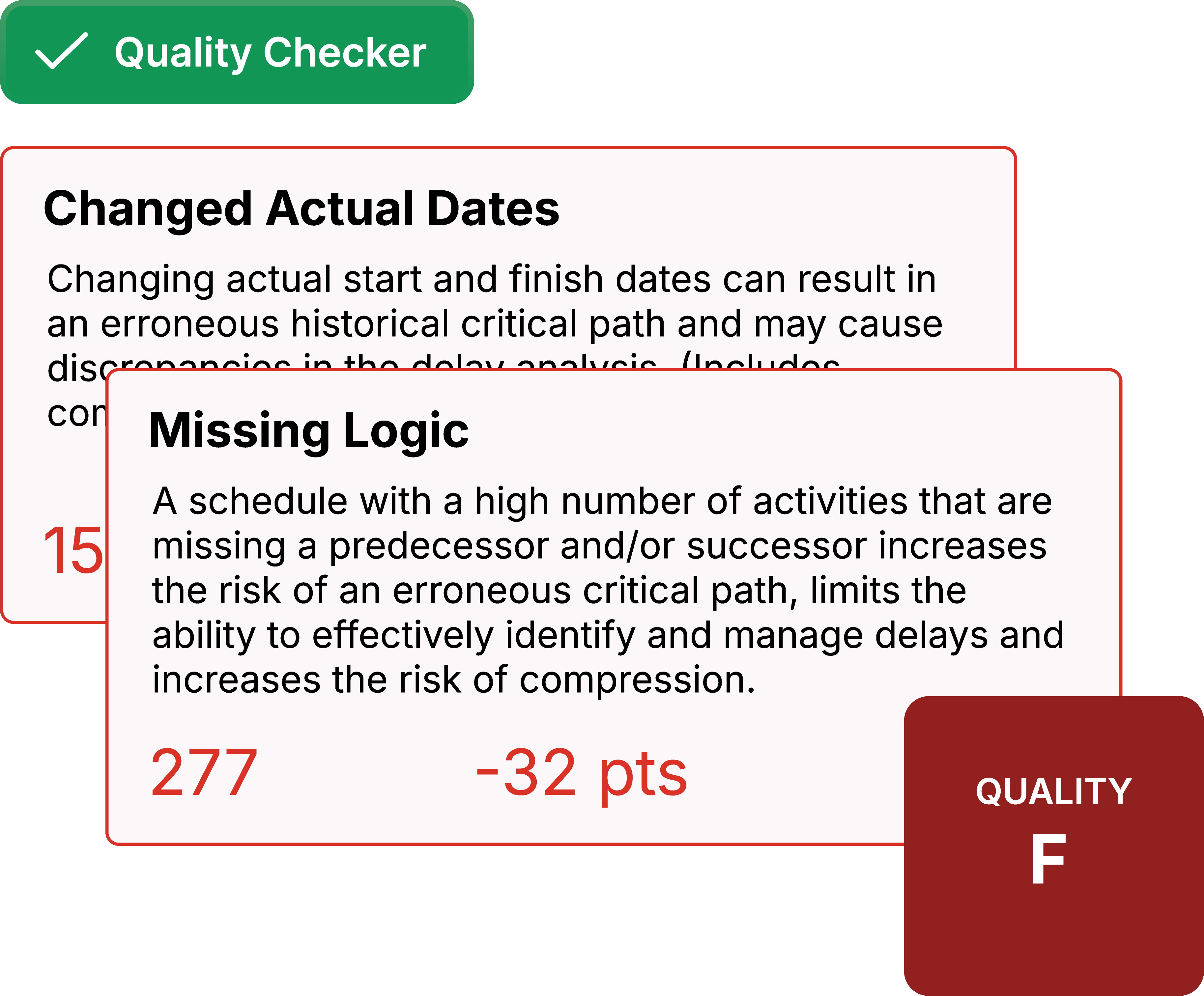 Schedule Quality Checker and Grade