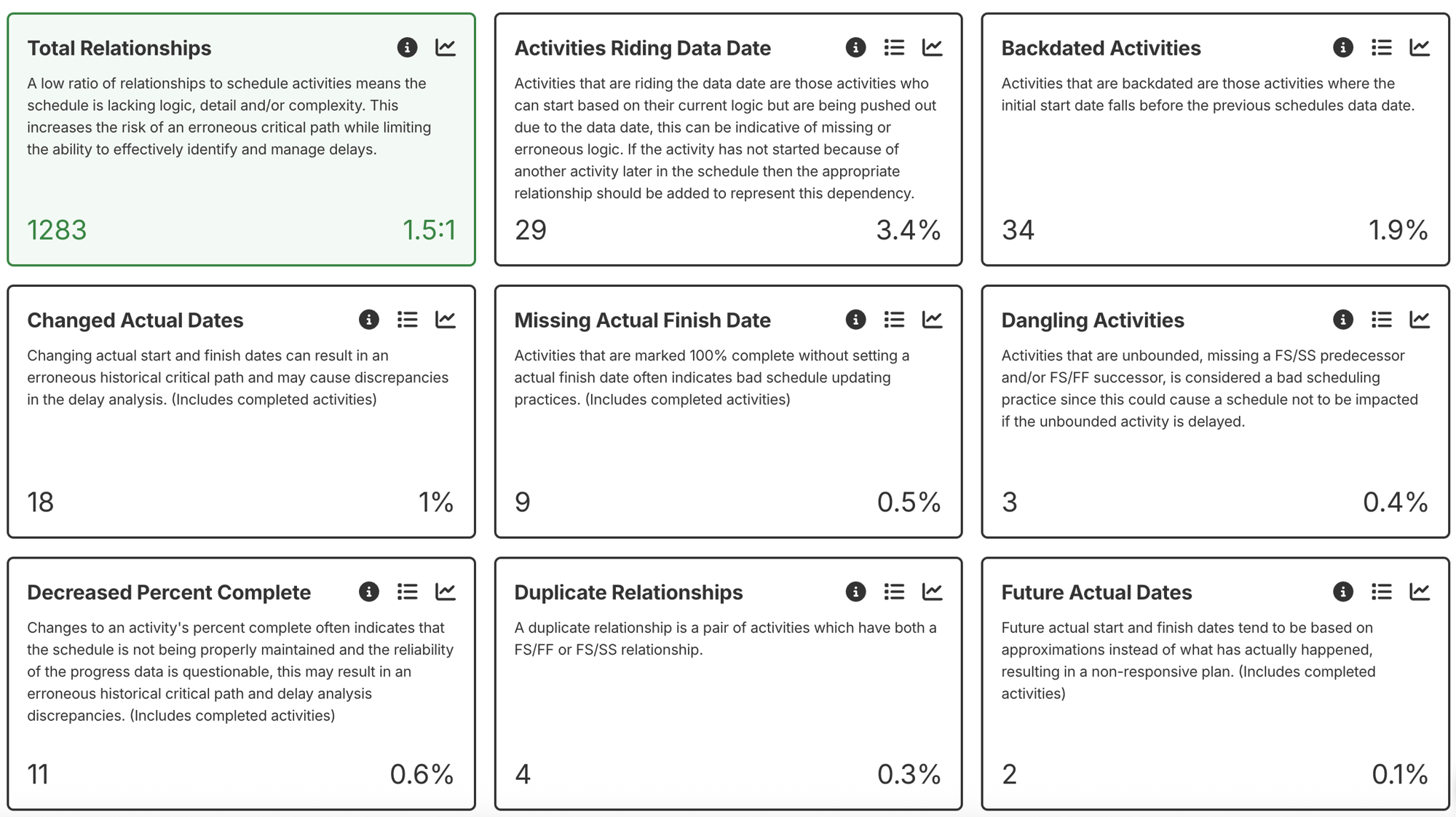 SmartPM Quality Metrics