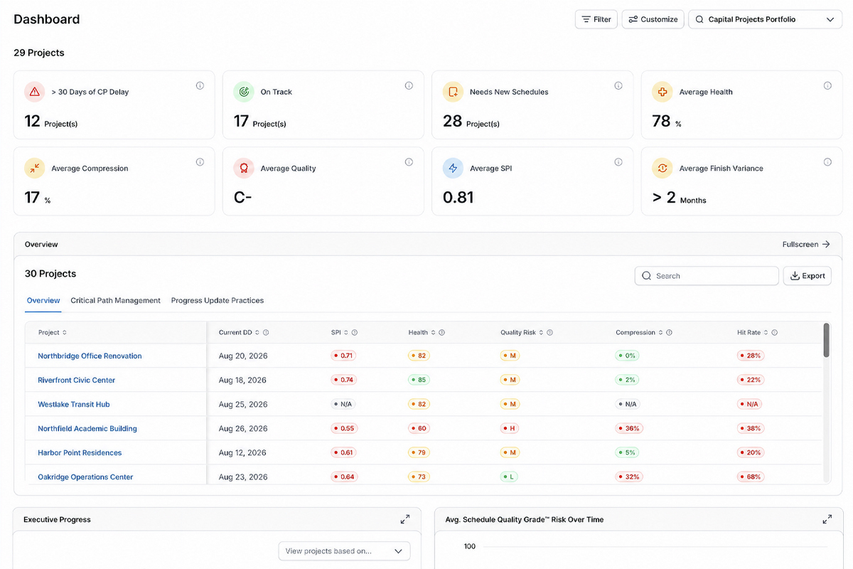 SmartPM Dashboard (1)