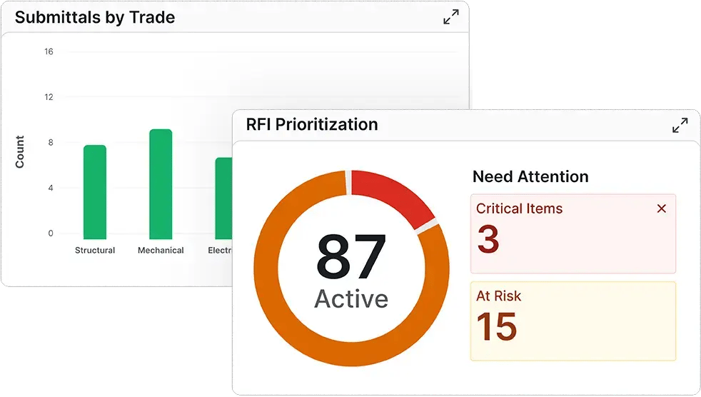 Submittals and RFI Cards