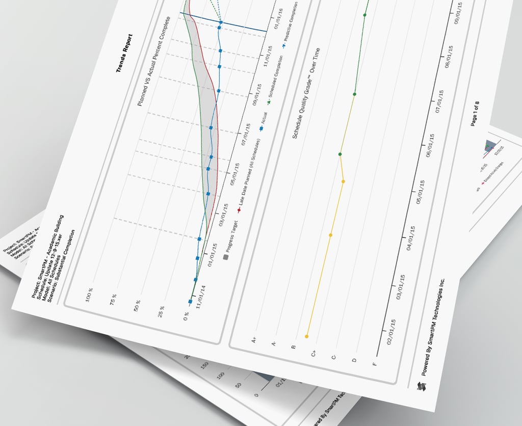 Trends-Over-Time-Report