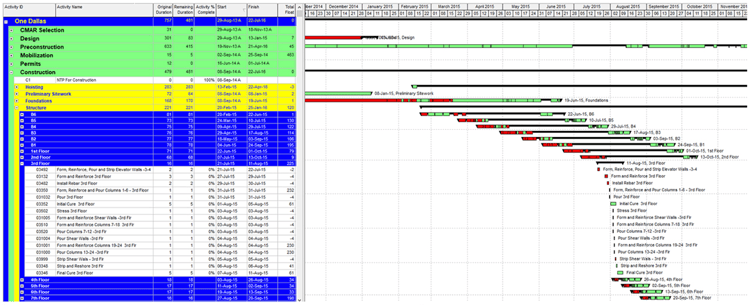 cpm-schedule-p6