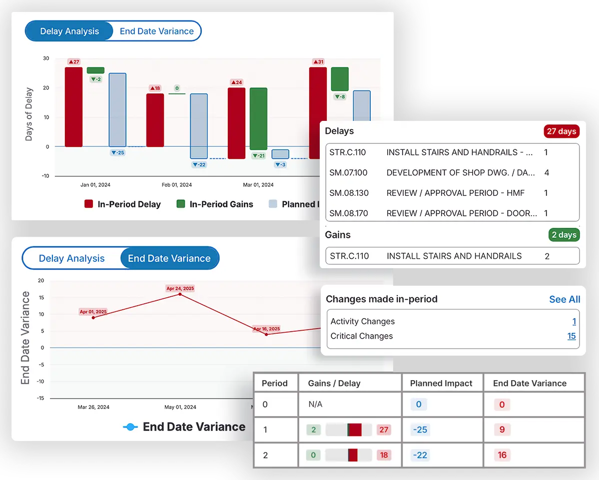 Construction Progress Analysis Graphc Example Construction Progress Tracking: The Complete Guide