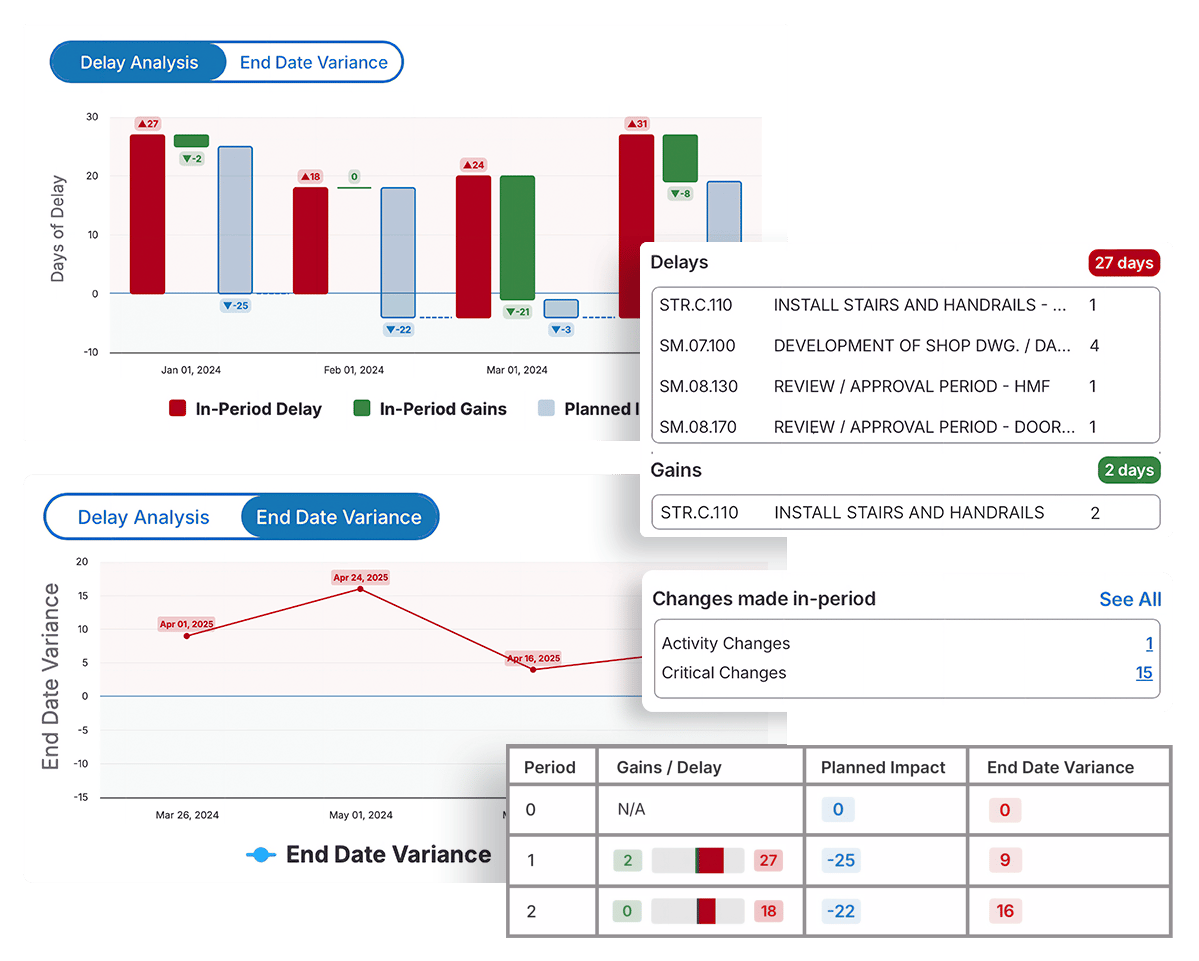 delay-analysis-end-date-variance-2