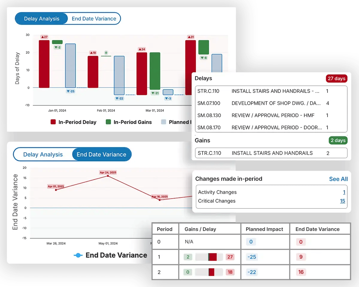 delay-analysis-end-date-variance