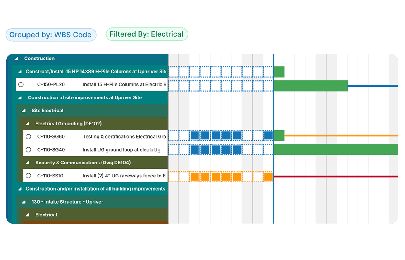 Gantt-style schedule view grouped by WBS code and filtered to Electrical, with a collapsible activity tree on the left and color-coded timeline bars and progress blocks on the right. Gantt-style schedule view grouped by WBS code and filtered to Electrical, with a collapsible activity tree on the left and color-coded timeline bars and progress blocks on the right.
