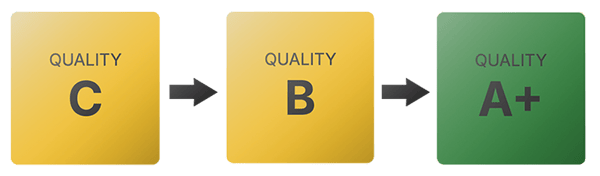 essentials-blog-schedule-quality