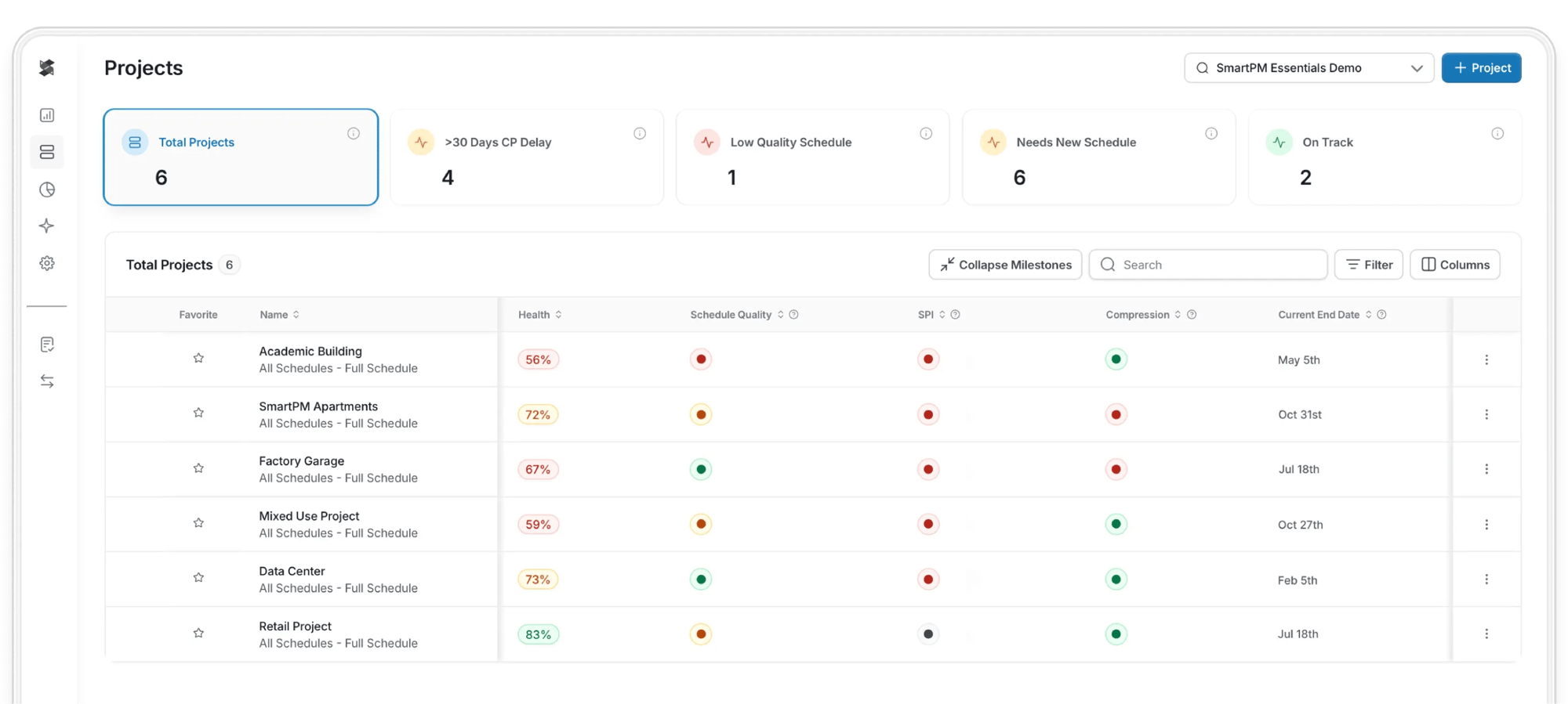 Essentials Projects dashboard showing five summary cards (Total Projects 85, >30 Days CP Delay 24, Low Quality Schedule 13, Need New Schedule 41, On Track 52) above a searchable, filterable projects table with health, SPI, quality, compression, and predicted completion date columns. Essentials Projects dashboard showing five summary cards (Total Projects 85, >30 Days CP Delay 24, Low Quality Schedule 13, Need New Schedule 41, On Track 52) above a searchable, filterable projects table with health, SPI, quality, compression, and predicted completion date columns.