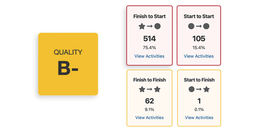 float-and-schedule-quality-risk