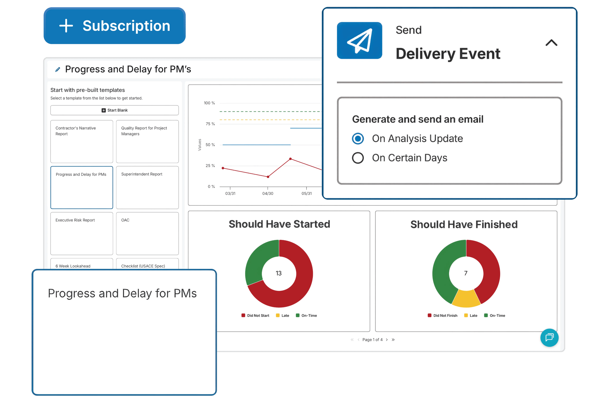 Subscription and automated report delivery UI showing a '+ Subscription' button, a report template preview, and a 'Send Delivery Event' panel with options to send on analysis update or on certain days.