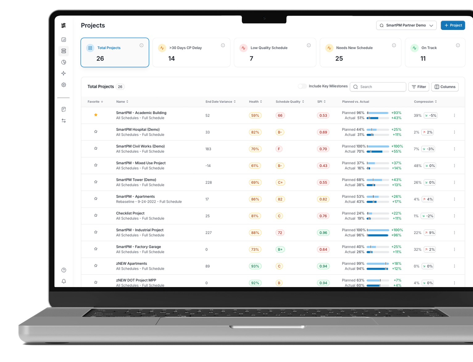 SmartPM Project Workspace showing a portfolio-wide list of projects with schedule health and performance indicators. SmartPM Project Workspace showing a portfolio-wide list of projects with schedule health and performance indicators.