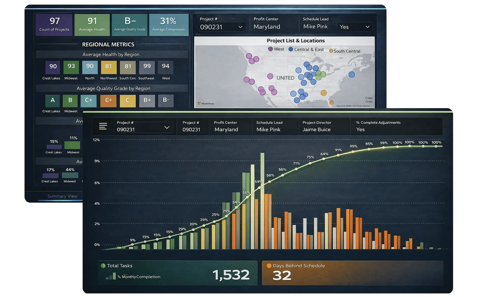 Examples of analytics outputs: a schedule metrics summary dashboard with filters, regional comparison charts, and a project location map, layered behind a Power BI-style chart showing bars and an S-curve trend over time. Examples of analytics outputs: a schedule metrics summary dashboard with filters, regional comparison charts, and a project location map, layered behind a Power BI-style chart showing bars and an S-curve trend over time.