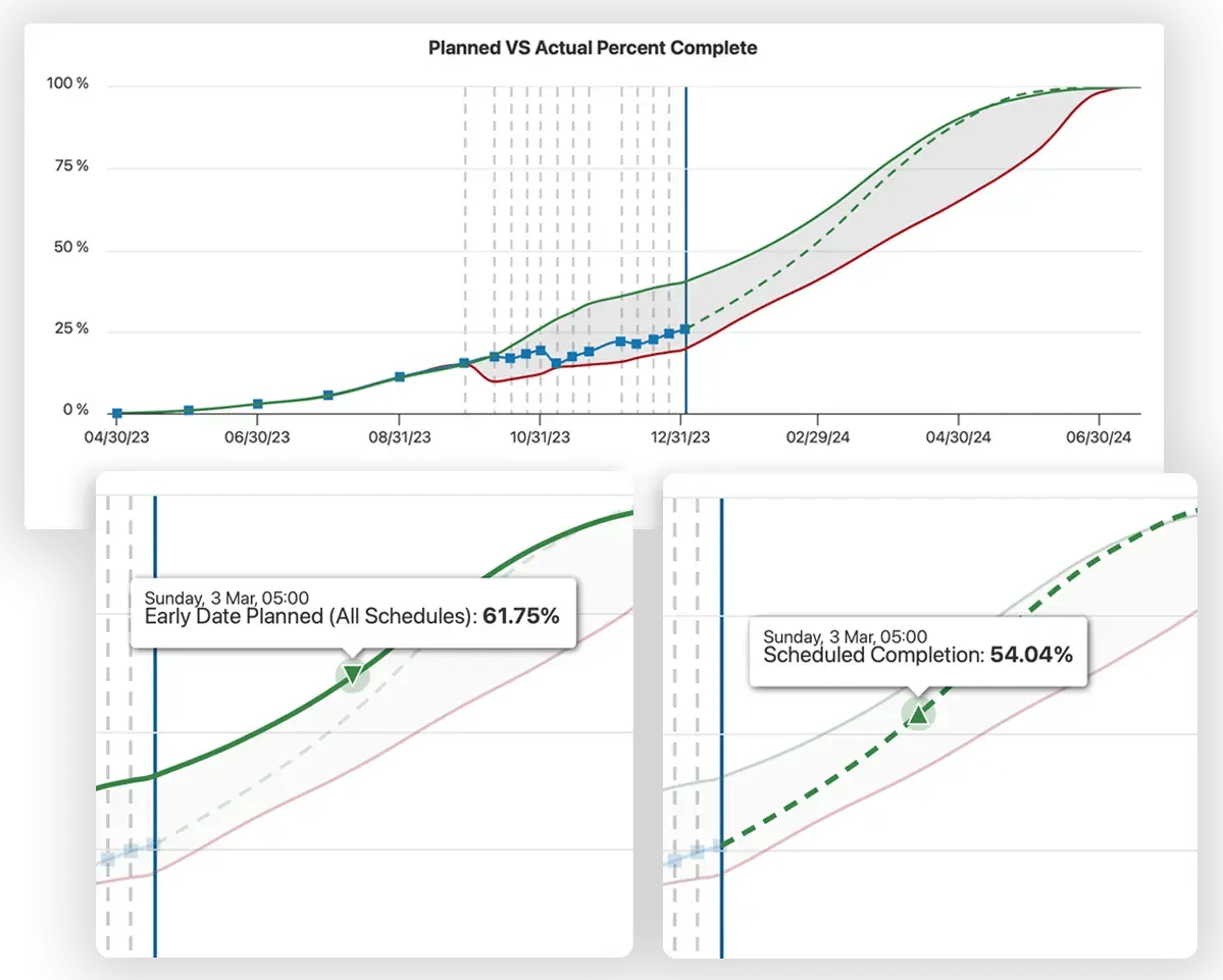 progress-and-performance-analysis-1